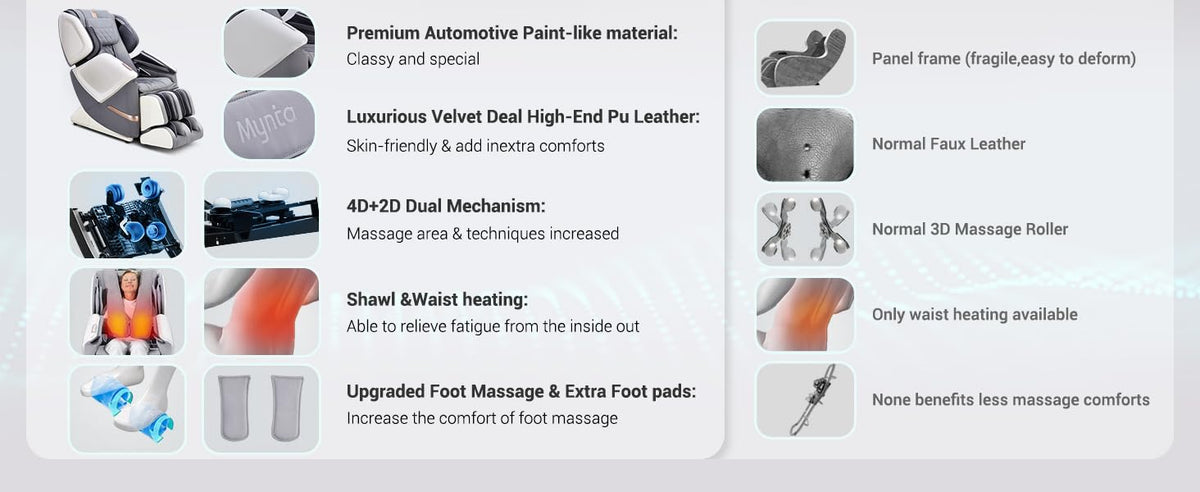 4D Massage Chair 4D+2D Dual Mechanism Zero Gravity with Heat